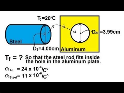 Web. . Thermal expansion calculator cylinder